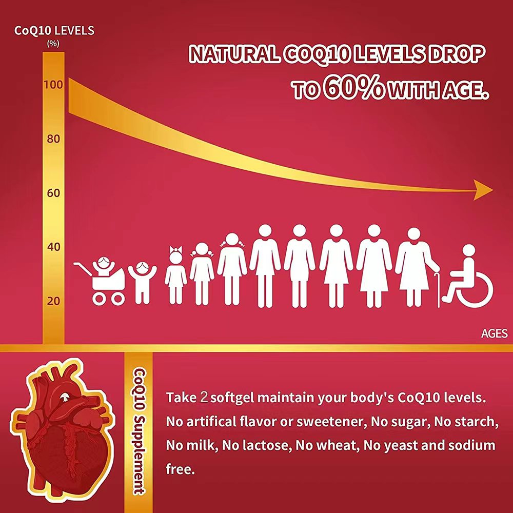 CoQ10 400mg con Omega-3, Suple - Apple Cider Vinegar Pill reseña y precio